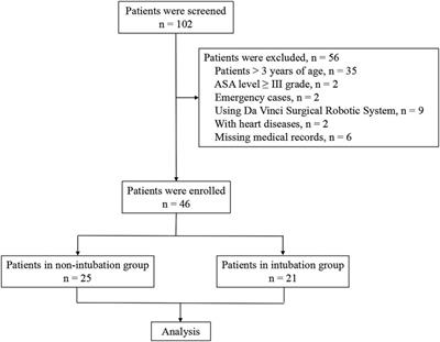 Application of laryngeal mask airway anesthesia with preserved spontaneous breathing in children undergoing video-assisted thoracic surgery